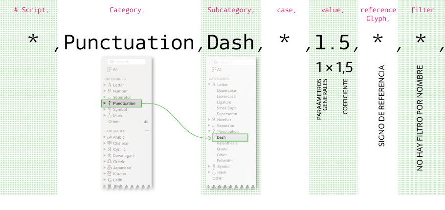 Config file line for dash
