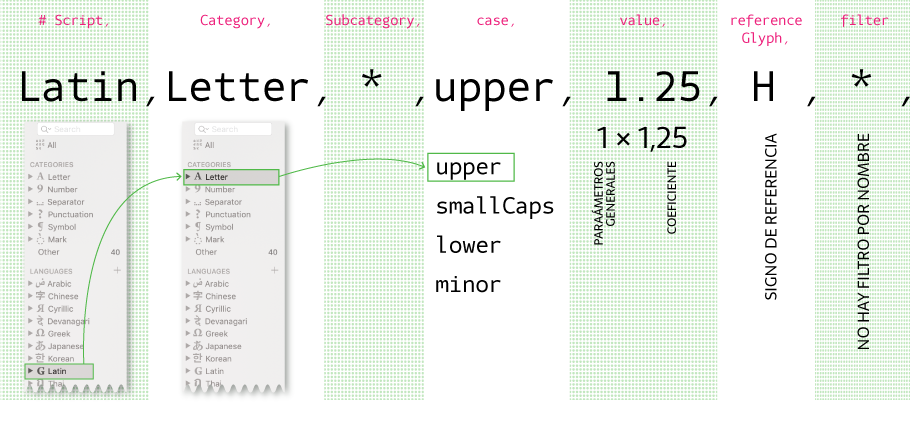 Config file line for upper
