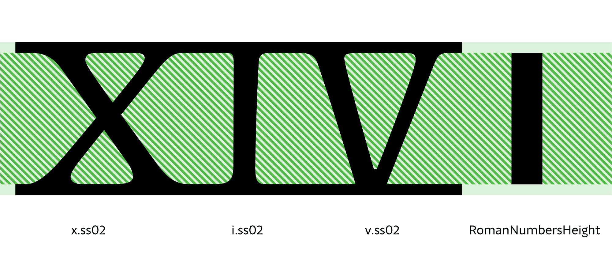 Reference glyph for Roman numerals